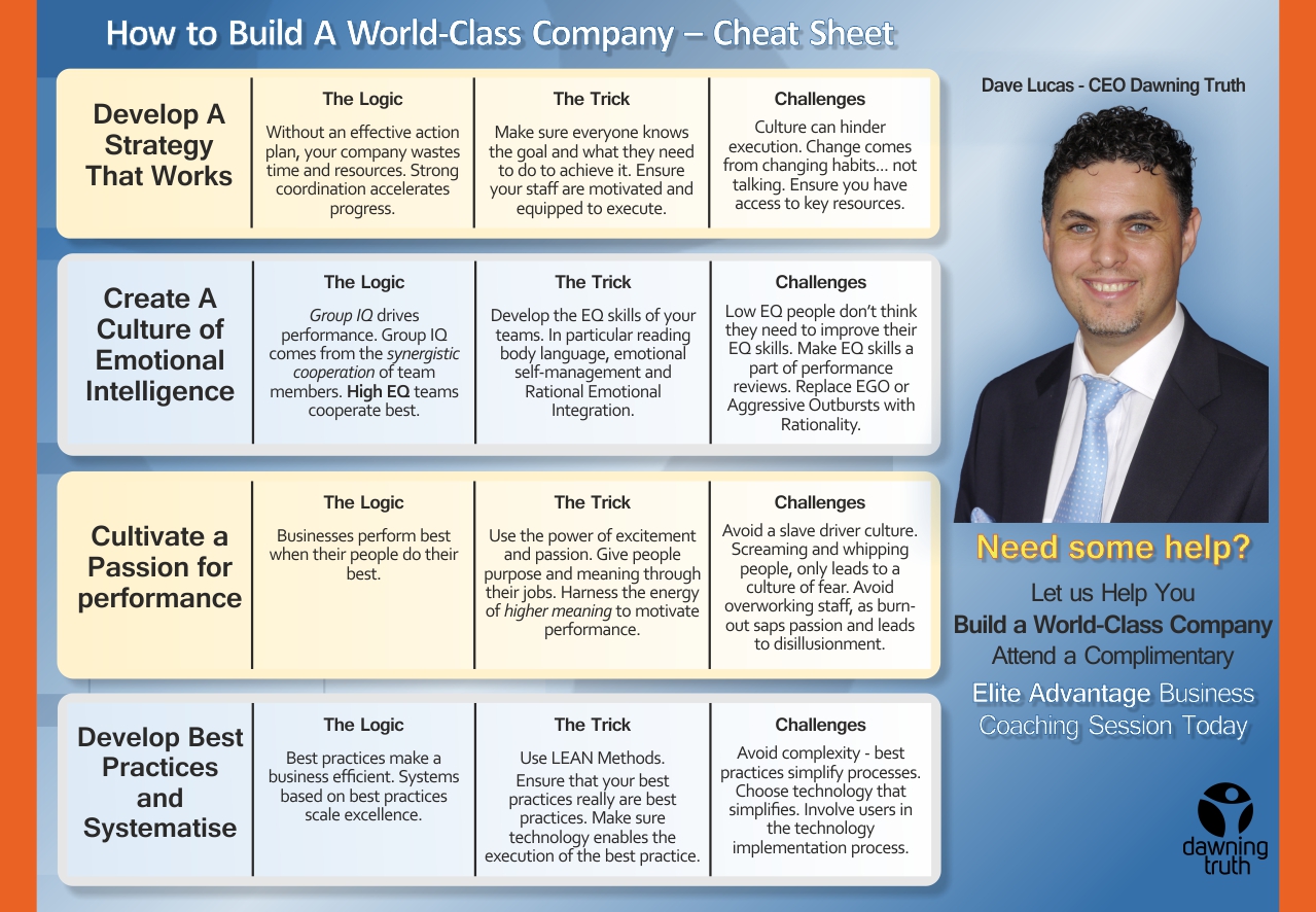 Business Coaching - How to Build A World-Class Company